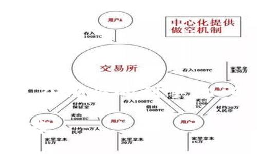 注意:以下内容将为您提供关于“区块链钱包在哪买的到手机”的详细信息,包括友好的和相关问题的解答。
在哪里购买手机区块链钱包?全面指南与推荐