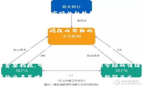 加密货币交易时间段指南：如何选择最佳交易时机

/guanjianci加密货币, 交易时间, 交易策略, 市场动向

近年来，加密货币的兴起引起了全球范围内的关注，越来越多的投资者涌入这一新兴市场。掌握加密货币的交易时间段对于成功交易至关重要。在这篇文章中，我们将逐一探讨加密货币的交易时间段、市场动向、以及如何根据这些因素制定有效的交易策略。

一、加密货币市场的24/7特性
与传统金融市场不同，加密货币市场是一个24小时不间断运作的市场。这意味着投资者可以在任何时间进行交易，无论是白天还是黑夜。这种特性使得加密货币市场的波动性更高，因此了解市场高峰时段至关重要。

二、市场波动性与交易时间的关系
加密货币市场的波动性通常在特定时间段内显著提高，例如在周末的早上和工作日的晚上。市场的高波动性对于投资者来说既是机遇也是风险。高波动性意味着价格可能会迅速变化，投资者需要时刻关注市场动态，以便在合适的时间做出决策。

三、如何选择最佳交易时间段
选择最佳交易时间段需要考虑多种因素，包括交易量、市场情绪、以及国际新闻。一般而言，周一到周五的交易时段通常会有更高的交易量，因为这是主要金融市场的开放时间。此外，重要的国际新闻或事件可能会在特定时间段引发价格波动，因此投资者需要密切关注这些新闻的发布时刻。

四、利用技术分析指导交易时机
技术分析是加密货币交易中不可或缺的一部分。通过分析历史价格数据和交易量，投资者可以识别出市场趋势与反转的信号。使用常见的技术指标，如移动平均线、相对强弱指数（RSI）等，可以帮助投资者在合适的时间进入或退出市场。

五、总结与建议
在加密货币交易中，选择合适的交易时间段是制定成功交易策略的重要一环。通过对市场波动性的深入了解，结合技术分析与市场情绪，投资者可以更有效地把握交易时机，从而达到更高的投资回报。

常见问题解答

1. 加密货币的交易高峰时段是什么？
加密货币的交易高峰时段通常是在传统市场开放时，特别是亚洲、欧洲和北美市场交替开放的时间段。这意味着东八区时间的早上和晚上，特别是8:00-10:00及21:00-23:00之间，会有更多的交易量和价格波动。在这里，投资者要特别注意。

2. 如何利用技术分析选择加密货币的最佳交易时间？
技术分析的核心在于对历史价格和交易量进行评估。常见的技术指标包括移动平均线、MACD指标和RSI等，投资者可以根据这些技术指标的变化判断市场的趋势和反转时机。比如，如果RSI指标显示超买或超卖状态，就可能是一个良好的进出场时机。结合这些数据，你可以制定一个更加科学的交易时间选择策略。

3. 周末是否适合进行加密货币交易？
周末的加密货币市场通常波动性较大，这既是机会也可能导致风险。在周末，虽然传统金融市场关闭，但加密货币的全球市场依然活跃，因此在这一时间段内价格的波动可能会加大。如果你选择在周末进行交易，建议事先有一个周密的交易策略，并随时监控市场动态。

4. 加密货币市场如何受到新闻或事件的影响？
加密货币市场受新闻和事件的影响非常显著。例如，国家的政策变动、技术更新、黑客攻击、以及大型交易所的合作新闻，都会引发市场的波动。因此，投资者应该密切关注相关消息的发布，尤其是在这些事件发生后的短期内，价格波动往往更为显著。

5. 如何通过情绪交易把握市场高峰？
市场情绪是影响价格波动的重要因素之一。通过分析社交媒体、新闻报道和线上论坛，可以观察到集体情绪的变化。情绪指标，如恐惧与贪婪指数，可以帮助投资者判断市场的情绪状态。在愤怒或贪婪高涨的市场环境中，容易发生价格的剧烈波动，因此利用这些情绪变化可以帮助把握市场高峰。

总结：加密货币的交易时间段、波动性、技术分析和市场情绪是成功交易不可或缺的要素。投资者应深入研究这些因素，以制定更加科学的交易策略，在加密货币市场中脱颖而出。
