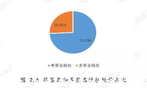 
区块链钱包安全测试：保护您的数字资产的必备指导