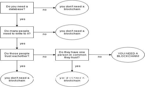 如何查找TPWallet助记词？