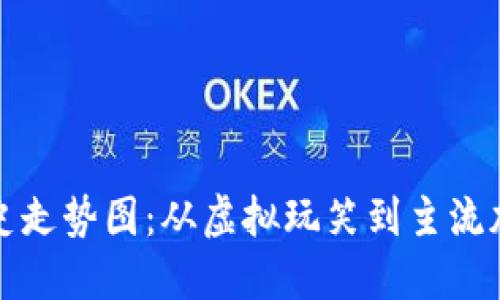 狗狗币十年历史走势图：从虚拟玩笑到主流加密货币的演变