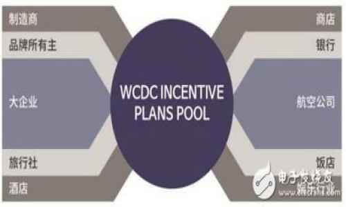 Sure, I'll craft an -optimized title, relevant keywords, a content outline, and a detailed breakdown of seven questions related to the latest news on Ocean blockchain. 

### Title and Keywords


Ocean区块链最新消息：探索去中心化数据共享的未来