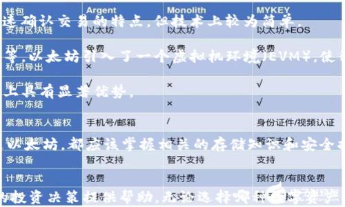 
狗币能放在以太坊钱包里吗？探索狗币与以太坊的关系及其存储方式

关键词
狗币, 以太坊, 加密货币, 钱包

---

引言
近年来，随着加密货币的快速发展，各种数字资产逐渐进入公众的视野。其中，狗币（Dogecoin）和以太坊（Ethereum）是不容忽视的两种加密货币。狗币起初是作为玩笑而创建的，但随着市场的变化，它逐渐获得了不少支持者和投资者。而以太坊作为一个高度灵活的区块链平台，不仅支持原生以太币（ETH），也允许多种代币的发行。本篇文章将深入探讨狗币能否存放在以太坊钱包里，以及相关的背景知识和存储建议。

狗币与以太坊：基本概念解读
在探讨狗币能否存放在以太坊钱包之前，我们首先需要了解狗币和以太坊的基本概念和特点。

狗币最初是在2013年由程序员Billy Markus和Jackson Palmer创建的。它源自一个网络梗，使用柴犬（Shiba Inu）作为其标志。尽管狗币的起源是玩笑，但它的社区逐渐发展壮大，并在各种在线交易和慈善活动中得到了广泛使用。狗币的特点是交易速度快，手续费低，特别适合小额交易。

另一方面，以太坊是一个开源的区块链平台，由Vitalik Buterin于2015年推出。它不仅支持以太币（ETH）的交易，也允许开发者创建和部署智能合约和去中心化应用（dApps）。以太坊的灵活性和可扩展性使其成为开发新型区块链应用的理想选择。

狗币能否存放在以太坊钱包里？
在讨论这个问题时，需要明确狗币和以太坊是两种不同的区块链技术。狗币基于自己的区块链，而以太坊则是一个可编程的区块链网络。因此，从技术上讲，狗币不能存放在以太坊钱包里。

以太坊钱包通常支持以太币和以太坊上的ERC-20代币，而狗币并不属于这个类别。因此，如果用户希望存储狗币，必须使用专门支持狗币的数字钱包，而不能使用以太坊钱包。

狗币的存储选项
既然知道狗币不能存放在以太坊钱包中，我们再来看看狗币的各种存储选项。

1. **官方钱包**：狗币官方提供了一个桌面钱包，适用于大多数操作系统。这个钱包支持狗币的存取和交易，用户可以在其上生成自己的狗币地址，并通过它管理狗币。

2. **热钱包**：热钱包是在线钱包，可以随时访问。许多交易所和第三方服务都提供热钱包功能，适合频繁交易的用户。然而，热钱包的安全性相对较低，不建议存放大量狗币。

3. **冷钱包**：对于希望长期存储狗币的用户，冷钱包是更安全的选择。冷钱包是脱离互联网的存储设备，如硬件钱包或纸钱包。这种方式可以有效降低黑客攻击的风险。

以太坊的钱包如何存储资产
虽然狗币不能放在以太坊钱包中，但是我们可以了解以太坊钱包的存储机制。

以太坊钱包主要分为两类别：软件钱包和硬件钱包。

1. **软件钱包**：软件钱包是在个人计算机或移动设备上运行的应用程序。它允许用户方便地管理以太币和其他基于以太坊的资产。许多软件钱包提供易于使用的界面，并支持多种代币管理。

2. **硬件钱包**：硬件钱包是专门的硬件设备，能够安全存储私钥。因为这些钱包是离线的，所以对黑客的攻击几乎无效。对于存储大量以太币或其它基于以太坊的资产的用户，硬件钱包是非常合适的选择。

相关问题探讨

1. 狗币和以太坊的技术架构有什么不同？
要深入理解狗币和以太坊之间的区别，我们需要从它们的技术架构入手。狗币是基于 Litecoin 的代码，而 Litecoin 又是基于比特币的代码。狗币可以被认为是增强版的比特币，具备快速确认交易的特点，但技术上较为简单。

而以太坊的设计初衷是为了实现智能合约和去中心化应用，其区块链具有更大的灵活性。不仅支持自己的加密货币 ETH，开发者还可以在以太坊平台上发行其他代币，比如 USDT、LINK 等。以太坊引入了一个虚拟机环境（EVM），使得不同的智能合约能够在同一区块链内运行，这种特性使以太坊成为开发区块链应用的热门选择。

从共识机制上来看，狗币采用的是工作量证明（PoW）机制，类似于比特币，而以太坊正在向权益证明（PoS）转型。权益证明通过抵押资产来验证交易，相较于工作量证明，它在能效和安全性上具有显著优势。

总结
尽管狗币和以太坊是两种不同的数字资产，但它们各自的社区和技术都有其独特的魅力。在选择存储方式时，用户必须关注各自的特点与风险，以便作出明智的决策。无论是选择狗币或是以太坊，都应该掌握相关的存储知识和安全措施，以确保各自的资产安全。

结束语
在加密货币日益成为全球金融市场的重要组成部分的今日，了解不同的加密资产及其相应的储存方式显得尤为重要。希望通过本文能够解答您对狗币和以太坊之间关系的疑惑，也为您的投资决策提供帮助。无论选择哪种数字资产，安全始终是首要原则。