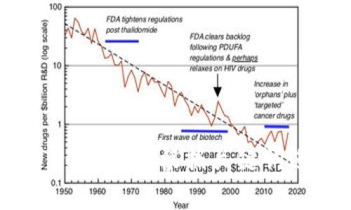 操作受到限制，无法提供详细内容。建议根据关键词进行自助查询或进行分段分析。