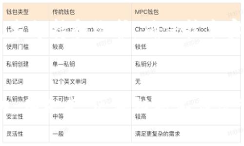 biao ti/biao ti区块链在电商平台的应用：促进透明度和信任建设/biao ti

区块链, 电商平台, 透明度, 信任建设/guanjianci

引言
随着互联网技术的不断发展，电子商务作为一种新型的商业模式，正在迅速占领市场。在这个过程中，区块链技术以其去中心化、透明和不可篡改的特性，正在为电商平台带来深刻的变革。本文将深入探讨区块链如何在电商平台中发挥作用，以及如何促进透明度和信任建设，推动整个行业的发展。

一、区块链技术概述
区块链是一种分布式账本技术，其核心在于通过加密算法确保数据的安全性和不可篡改性。它由多个区块组成，每个区块包含了一定数量的交易记录，并以链的形式连接起来。每个区块的生成都需要经过网络中节点的验证，这使得区块链的数据记录具有极高的可靠性和透明度。

二、区块链在电商平台的应用
在电商平台中，区块链技术可以应用于多个方面，以下是几个主要的应用领域：

h41. 供应链管理/h4
区块链可以提供不可篡改的供应链记录，从生产到销售的每一个环节都可以在链上进行追踪。这不仅提高了产品的透明度，还能有效打击假冒伪劣产品，提高消费者的信任度。

h42. 支付和结算/h4
通过区块链技术，商家和消费者可以直接进行交易，减少中介环节，降低手续费。同时，区块链的智能合约功能也能在交易完成后自动结算，进一步提高交易效率。

h43. 用户身份验证/h4
通过区块链的身份管理系统，用户的身份信息可以被安全地存储和验证。这样，商家可以有效防止欺诈行为，提高平台的安全性。

h44. 数据共享与安全/h4
电商平台在处理用户数据时，通常面临隐私和安全问题。区块链技术能提供安全的数据共享方式，使得消费者的数据在保护隐私的情况下仍能被合理使用。

三、促进透明度
透明度是电子商务中赢得消费者信任的重要因素。区块链的不可篡改性确保了交易记录的真实性，每一个交易都可以被追溯，从而提高了整个交易过程的透明度。

h41. 提供可追溯性/h4
消费者在购买产品时，可以通过区块链查看产品的来源和运输过程。比如，在食品行业，消费者可以查询到食品的生产日期、生产地点以及运输过程，这种信息的透明化增强了消费者的信心。

h42. 真伪鉴别/h4
通过区块链技术，品牌商可以在链上注册每一件产品的唯一身份识别码，消费者在购买时可以通过扫描二维码验证产品真伪。这种方式有效打击假货，保护了消费者的权益。

h43. 交易记录公开/h4
电商平台的交易信息可以在区块链上公开，消费者可以随时查看商品的销量和评价。这种透明性不仅提升了消费者的购物体验，也为商家提供了公平竞争的环境。

四、建立信任
在电商平台中，信任是促成交易的重要因素。传统的电商平台需要依赖中介机构来建立信任关系，而区块链通过技术手段实现了信任的直接建立。

h41. 去中心化信任/h4
区块链技术的去中心化特性使得消费者可以在没有中介的情况下直接与商家交易。这种交易方式不仅节省了时间和成本，也减少了因中介带来的不信任。在这个过程中，区块链充当了一个第三方可信的角色，保证了交易的安全性。

h42. 审计与合规/h4
通过区块链，所有的交易记录都可以随时被审计和检验。这种实时的透明度确保了电商平台的合规性，有助于建立良好的商业信誉。企业在遵循法律法规的同时，也能通过这样的方式赢得消费者的信任。

h43. 消费者保护/h4
区块链技术可以通过智能合约为消费者提供保障。例如，在一些电商平台中，当商品未按时送达或不符合描述时，智能合约可以自动触发退款，极大地提高了消费者的满意度和对平台的信任。

五、相关问题

h4问题一：区块链技术在电商领域的主要挑战是什么？/h4
尽管区块链技术具有诸多优势，但在电商领域的实施和普及依然面临不少挑战。首先，技术的复杂性使得商家和消费者对其理解不够深刻，缺乏足够的教育和培训将导致 adoption 成为一个障碍。其次，区块链的交易速度和扩展性问题也不容忽视，例如，某些公链的交易过慢，与电商平台需求不匹配。此外，监管问题也是重中之重，许多国家对于区块链的法律和法规尚不健全，这使得平台在运营中面临许多不确定性。

h4问题二：如何评估区块链对于电商平台的价值？/h4
评估区块链在电商平台中的价值，首先需要明确其能解决哪些痛点。例如，通过应用区块链技术提升透明度和信任度，最终带来客户满意度的提升和交易量的增加。其次，可以通过对比应用区块链前后的运营数据，包括交易时间、成本、客户留存率等。最后，市场反馈也是一个重要的评估标准，消费者对区块链应用的接受程度和使用体验将直接影响平台的成功。因此，通过多维度的数据和反馈，方可综合评估区块链的实际价值。

h4问题三：未来区块链在电商领域的发展趋势？/h4
未来，区块链将与其他先进技术结合，在电商领域创造更多的应用场景。例如，与人工智能结合，提升消费者个性化购物体验；或者与物联网技术结合，进一步增强供应链的透明度和安全性。此外，跨境电商将是区块链的一个重要应用方向，区块链可以降低跨境支付的成本和时间，提高交易效率。同时，随着法规的逐渐完善，区块链将在电商领域成为一种常态化的商业工具，推动行业的标准化和规范化发展。

h4问题四：消费者对于使用区块链电商平台的接受度如何？/h4
消费者对于区块链电商平台的接受度普遍与其对区块链技术的理解程度密切相关。大多数消费者对区块链的知识仍处于较低水平，这说明亟需加强对区块链的普及教育。虽然部分消费者对其安全性和透明度持正面态度，但也存在对新技术的不信任和抵触情绪。因此，电商平台有必要提供更为直观和便利的用户体验，引导消费者认识到区块链的实际益处。通过设计简单易懂的使用流程和明确的用户说明，逐步增强消费者的信任感和使用愿望。

h4问题五：电商平台如何成功实施区块链技术？/h4
电商平台成功实施区块链技术的关键在于合理规划和有效执行。首先，平台应基于自身业务特点与市场需求，明确区块链应用的目标和方向，例如选择供应链或提升用户体验等。其次，与技术服务提供商合作，获取专业的技术支持和维护，确保技术实现的顺畅进行。此外，还需进行充分的市场调研，了解消费者的需求及反馈，以便对产品和服务进行相应调整。最后，持续监测和评估已实施的区块链应用效果，及时改进和实施策略，使其更好地服务于电商平台的整体发展。

结论
区块链技术在电商平台的应用前景广阔，能够有效促进透明度和信任建设，推动整个电商行业的创新与转型。尽管在实施过程中面临一定的挑战，但通过合理的规划和执行，电商平台完全有可能在这一新兴领域中取得成功。在未来，区块链将不仅改变电商平台的运作模式，还将重塑消费者与品牌之间的信任关系，推动整个商业环境的向前发展。