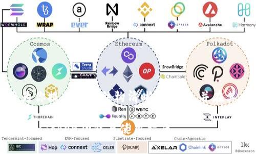 给定的内容非常长，我将为你提供一个结构清晰的示例，并在其中包含你所要求的元素。

全面解析以太坊代币钱包imToken功能与使用指南