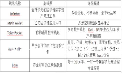外汇公司如何创新：区块链产品全面解析