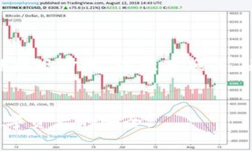 TP钱包如何转账到微信？详细步骤和注意事项
TP钱包, 微信转账, 加密货币/guanjianci

TP钱包简介

TP钱包是一个功能强大的数字货币钱包，支持多种加密货币的存储、管理和交易。它具有安全性高、操作便捷等特点，吸引了众多数字货币用户。在TP钱包中，用户可以方便地管理资产，也可以进行交易和转账等操作。


转账前的准备工作

在将TP钱包中的资产转账到微信之前，需要做好一些准备工作。首先，确保您的TP钱包已经完成了身份验证，并且资金安全。其次，确认您的微信账户已经绑定了银行账户，并且可以接收转账。最后，了解TP钱包和微信之间的转账流程，以便操作更加顺利。


TP钱包转账到微信的步骤

将TP钱包中的资产转账到微信，通常需要通过提现操作。以下是具体步骤：


h4步骤一：登录TP钱包/h4

首先，打开TP钱包App，输入您的账户信息进行登录。如果您尚未注册TP钱包，请先完成注册并进行KYC认证。


h4步骤二：选择提现功能/h4

登录后，在主界面找到并点击“提现”选项。此时，您会看到可提现的资产类型，选择您需要转账的加密货币。


h4步骤三：输入提现金额/h4

选择完资产后，输入您希望提现的金额，请确保您的钱包余额足够。如果您的余额不足，您将无法完成转账。


h4步骤四：输入提币地址/h4

在TP钱包的提现页面，您需要输入提现地址。此处需要注意的是，直接将资金提现到微信是不可能的，因此您可以先将资金提现到自己的银行账户，然后再通过微信进行转账。根据您的银行账户，输入相应的提现地址和相关信息。


h4步骤五：确认信息并提交/h4

确保您填写的信息无误后，点击确认按钮，提交提现申请。系统会自动处理您的请求，请耐心等待。


h4步骤六：查看提现状态/h4

提现申请提交后，您可以在TP钱包的提现记录中查看状态。一般情况下，资金会在一定的时间内到账。具体到账时间视银行处理速度而定。


注意事项

在进行TP钱包到微信的转账操作时，需要注意以下几点：
1. 确保钱包安全，使用强密码和双重认证来提高安全性。
2. 提现到银行账户后，确保微信已绑定该银行账户，以方便转账。
3. 了解相关交易费用，提现和转账都可能涉及一定的手续费。
4. 注意汇率波动，尤其是在提现加密货币时，价格波动可能影响最终收入。


常见问题解答

h4问题一：TP钱包提现请求未到账怎么办？/h4

如果您的TP钱包提现请求未到账，应该首先检查以下几个方面：
1. 检查是否申请提现后系统提示成功，确认是否提交成功。
2. 查看您的银行账户，确认是否有到账记录。如果没有，请仔细核对您输入的提现信息是否正确。
3. 如果提现信息未错，可考虑联系TP钱包客服，查询提现记录，了解处理进度。


通常情况下，提现到账时间取决于银行的处理时间，有一些银行可能需要更长的时间。如果遇到长时间未到账的情况，建议及时联系客服进行处理。


h4问题二：能否直接将TP钱包里的加密货币转账到微信？/h4

不可以直接将TP钱包里的加密货币转账到微信。微信并不支持直接接收加密货币。用户需要先将TP钱包里的加密货币提现到指定的银行账户，然后再通过微信进行转账操作。


这种过程涉及到多个环节，需要每一步的要求。同时，建议在提现之前仔细了解相关的手续费、到账时间等信息，避免不必要的麻烦。


h4问题三：提现步骤中出现错误怎么办？/h4

如果在提现过程中的某个步骤出现错误，建议按照以下步骤进行纠正：
1. 检查您所输入的信息是否正确，特别是提现金额和银行卡信息。如果发现错误，尽快纠正。
2. 如果提现请求还未处理，可以尝试在TP钱包中取消请求，重新提交正确的信息。
3. 若请求已经被处理但错误信息仍未纠正，建议及时联系客服，他们通常会有相应的处理办法，帮助用户尽快解决问题。


同时，建议在进行提现前，确保所有信息都是准确无误的，避免因信息错误造成的提现失败或资金损失。


h4问题四：TP钱包转账到银行账户需多久？/h4

TP钱包转账到银行账户的时间通常取决于多个因素，例如银行的处理时间、转账金额的大小以及是否存在特殊情况等。一般情况下，普通交易的转账时间一般为1个工作日内到账，但在某些银行或高峰期，可能会延长到账时间。


为了加快到账速度，用户可选择在工作日的工作时间内进行转账，因为周末及节假日可能会导致转账延迟。此外，了解您的银行异地转账的具体政策也会对到账时间有一定影响。


在等待转账到账的同时，您可以通过TP钱包的提现记录页面查看交易状态，确认请求是否成功，以及大致的到账时间。


总结

通过上述步骤，您应该可以顺利地将TP钱包中的资产转账到微信。关键在于了解整个转账流程以及各种细节，包括提现步骤、注意事项等。由于不同用户的资金需求不同，建议在进行任何类似操作前都要进行充分的了解、准备，从而避免不必要的损失。


如有更多问题，欢迎向客服查询，确保每一步都做到位。即便在处理完成后，也要定期检查自己的账户安全，保证数字资产的安全。
