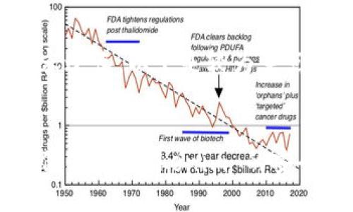 由于内容过长，以下是较为重点的部分：

: 
如何确保软件 Tokenim 的安全性?