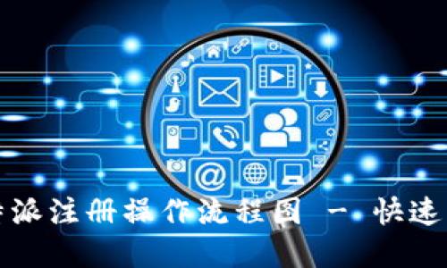 全面解读比特派注册操作流程图 - 快速上手数字钱包