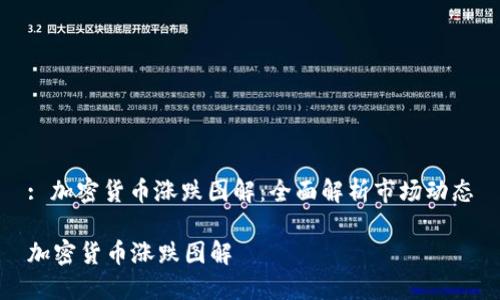 : 加密货币涨跌图解：全面解析市场动态

加密货币涨跌图解