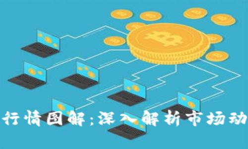 数字加密货币行情图解：深入解析市场动态与投资机遇