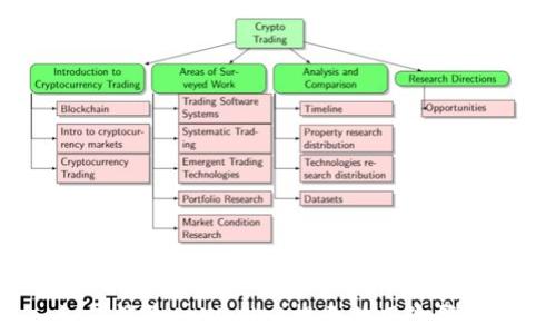 
如何消除tpWallet提示的风险警告？