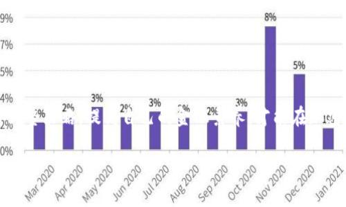biao ti/biao ti比特交易所排名前十的公司：选择最适合你的数字资产交易平台/biao ti

/guanjianci比特交易所, 数字货币交易, 加密货币, 交易平台, 加密资产/guanjianci

引言
随着数字经济的迅猛发展，加密货币作为一种新兴的资产形式，吸引了越来越多的投资者关注。尤其是比特币，自2009年面世以来，逐渐成为数字货币市场的龙头。而比特币交易所，作为数字资产交易的重要平台，更是成为了投资者进行加密货币交易的首要选择。然而，市场上涌现出大量的交易所，投资者在选择时常常感到困惑。本文将深入探讨比特交易所的排名前十的公司，帮助投资者在众多选择中找到最符合自身需求的交易平台。

比特交易所排名前十
在评选比特交易所时，多个因素会被考虑，包括交易量、安全性、用户体验、手续费、支持的加密货币种类等。下面是一些在市场上口碑良好且影响力较大的比特交易所：

ol
li币安（Binance）/li
liCoinbase/li
liKraken/li
liHuobi/li
liBitfinex/li
liOKEx/li
liKuCoin/li
liGate.io/li
liBitstamp/li
liGemini/li
/ol

1. 币安（Binance）
作为全球最大的加密货币交易所，币安在交易量和用户数量上均名列前茅。币安的特点在于其丰富的交易对和相对较低的手续费。此外，币安还提供了多种金融服务，如期货合约、质押以及DeFi产品，成为投资者的多功能平台。

2. Coinbase
Coinbase是美国最大的加密货币交易所之一，凭借其简洁的用户界面和良好的安全性，吸引了大量新手投资者。Coinbase支持多种主流加密货币的交易，并提供教育资源，帮助加密货币的运作原理。

3. Kraken
Kraken成立于2011年，是一家历史悠久的加密货币交易所。它以高安全性和良好的客户支持著称，适合追求安全和稳定交易的投资者。此外，Kraken还提供了丰富的交易工具和多种货币对，适合不同层次的投资者。

4. Huobi
成立于2013年的Huobi是亚洲最大的加密货币交易所之一。在支持的交易对数量和市场范围上，Huobi表现优异。Huobi还以其流动性高和交易速度快而闻名，适合高频交易者。

5. Bitfinex
Bitfinex是一个为专业交易者设计的平台，提供高杠杆的交易选项。尽管Bitfinex因安全问题曾遭受过攻击，但其平台依然吸引大量交易者，主要因其较高的流动性。

6. OKEx
OKEx是另一家主要的数字资产交易所，提供多种数字货币交易对和金融产品。它的特色在于提供期货交易和选项交易，适合那些希望在波动中获利的投资者。

7. KuCoin
KuCoin以其低交易费用和丰富的交易对受到用户欢迎。该平台还采用了社交交易的功能，使得新手用户能够借鉴其他投资者的策略。

8. Gate.io
Gate.io自2013年成立以来，逐渐发展成为知名的加密货币交易商。它提供了众多交易对，并且用户社区活跃，可以为用户提供多种信息和支持。

9. Bitstamp
作为欧洲最早的比特币交易所之一，Bitstamp以其简洁的界面和高安全性受到用户青睐。Bitstamp也致力于为机构投资者提供服务，因此其流动性和透明度较高。

10. Gemini
Gemini是由Winklevoss兄弟创办的美国加密货币交易所，以其合规性和透明度著称。它支持多种主流加密货币，并提供用户友好的应用程序。

常见问题解答

问题一：比特交易所如何评估交易平台的安全性？
在选择比特交易所时，安全性是投资者最为关心的问题之一。一般来说，交易平台的安全性包括多个方面：
1. **资金保障**：许多顶级交易所会采取冷存储和热钱包的结合方式来确保用户的数字资产安全。同时，保障的资金应该有保险机制，防止因黑客攻击而导致用户损失。
2. **用户身份验证**：宠安交易所通常会要求用户完成KYC（了解你的客户）流程，以防止洗钱和其它非法交易，同时保障交易的透明度。
3. **历史安全记录**：查看交易所的历史是否有被黑客攻击的记录。这些信息往往可以通过网络搜索或者用户评价来获取。
4. **安全措施**：了解交易所的技术安全措施，包括双重身份验证（2FA）、加密通讯、定期安全审计等。
这些因素共同构成了比特交易所的安全性评估，投资者在选择时应该多方考量。

问题二：如何选择适合自己的数字货币交易平台？
选择适合自己的数字货币交易平台，需要考虑以下几个方面：
1. **交易所的声誉**：首先要查看交易所的声誉，包括用户评价、媒体报道等。最受欢迎的交易所往往是经过大量用户验证的。
2. **交易费用**：不同交易所的交易手续费各不相同。某些平台提供低交易费率，而另一些可能提供更高的流动性。选定交易平台时，务必计算费用对交易盈利的影响。
3. **支持的资产种类**：要查看平台支持的交易对，包括主流货币（如比特币、以太坊）和其他小型数字货币。以确保在未来有足够的选择。
4. **用户体验**：良好的用户界面和良好的客户支持都能极大提升用户体验。应优先选择那些使用简便的交易所。
5. **合规性问题**：确保交易所符合所在地的法律法规，以避免将来可能发生的法律问题。
6. **流动性**：交易所的流动性大小直接影响交易成本和速度，特别是在市场波动较大时。选择那些具有良好流动性的交易所，对投资者来说是至关重要的。

问题三：比特交易所的交易费用通常是怎样的？
比特交易所的交易费用结构通常包括以下几个方面：
1. **交易手续费**：最常见的费用是交易手续费，这通常以交易金额的一定百分比来计算。通常，市场较大的交易所费用会较低。
2. **取款费用**：用户从交易所转出资产时，通常需要支付取款费用。这些费用因不同提款方式和资产而异。
3. **存款费用**：一些交易所在存入资金时也会收取费用，尤其是信用卡存款方式。
4. **隐性费用**：例如，部分交易所可能会在买卖价差中隐含费用，这种费用对用户不容易直接察觉。
因此，投资者在选择交易所时，必须仔细查阅费用结构，以避免在不知情的情况下承担高额如何费用。

问题四：数字货币交易所的流动性有什么影响？
数字货币交易所的流动性对交易的影响主要体现在以下方面：
1. **交易速度**：高流动性的交易平台通常可以处理大量的交易请求，因此在市场波动时，用户能够更快地执行交易。
2. **交易价格**：流动性越高的市场，价格波动通常越小，而在流动性不足的情况下，交易价格可能会因单笔大宗交易而剧烈波动。
3. **买卖差价**：流动性较高的交易所，买卖之间的差价通常较小，从而减少投资者的交易成本。
4. **用户信心**：流动性越高的市场，用户对平台的信任通常也会越强，使用该平台进行大宗交易时，投资者心理负担相对减少。
针对此，投资者在选择交易所时，了解该平台的流动性和市场深度是重要的。

问题五：新手投资者选择比特交易所需要注意什么？
新手投资者在选择比特交易所时，需要特别注意以下几点：
1. **易用性**：选择界面友好、操作简单的交易所能节省学习时间，使得新手能够迅速熟悉交易操作。
2. **客户支持**：良好的客户支持是非常必要的，许多新手在操作过程中会遇到各种问题，能够及时获得帮助非常重要。
3. **教育资源**：一些交易所提供新手教程、视频和互动学习，可以加快投资者学习过程，了解市场的基本常识。
4. **安全性**：选择有良好安全记录的交易所，并确保其提供的安全措施可以保护用户的资产。
5. **模拟交易**：一些平台提供模拟交易的功能，允许用户在模拟环境中进行交易，这样可以在没有真实资金风险的情况下积累经验。
6. **交易对种类**：新手投资者可能更倾向于选择主流资产，因此选择一个拥有丰富交易对的交易所将更具吸引力。

问题六：比特交易所的未来发展趋势是什么？
比特交易所的未来发展趋势可能体现在以下几个方面：
1. **去中心化交易所的崛起**：随着区块链技术的不断发展，去中心化交易所（DEX）正逐渐成为一个重要的趋势，其去中心化的特性能够更好地保障用户的资产安全和隐私。
2. **更多金融产品**：许多交易所正在不断创新，推出更多金融衍生品，例如期权和杠杆交易，使得投资者在复杂市场中寻找更多的交易机会。
3. **跨链交易**：未来交易所可能会支持更广泛的跨链资产交易，投资者可以方便地在不同区块链之间进行交易，从而提升市场的流动性。
4. **合规性增强**：随着加密货币法规日益健全，交易所将会面临更严格的合规要求，因此在合规运营方面的投资与建设将成为重点。
5. **人工智能与大数据的运用**：未来，交易所将可能借助人工智能和大数据技术，为用户提供更高效的交易决策和风控手段，提升用户体验。
这些趋势都将极大地影响数字货币市场的格局与发展方向。

结论
在选择比特交易所时，投资者应充分考虑个人需求和市场特点。通过对比交易所的声誉、安全性、费用结构、用户体验等各方面，找到最合适自己的交易平台。随着市场的发展和变化，投资者也需不断调整策略，提高自己的金融素养，才能在加密货币交易的海洋中把握机会。

希望本文能为您选择比特交易所提供一定的帮助与指导！