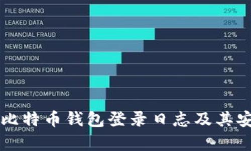 深入探讨比特币钱包登录日志及其安全性分析