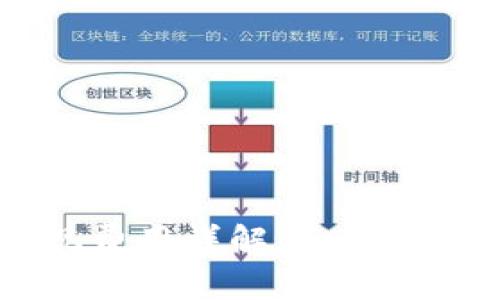 2023年比特币钱包提现费用详解：如何降低费用、选择合适的平台
