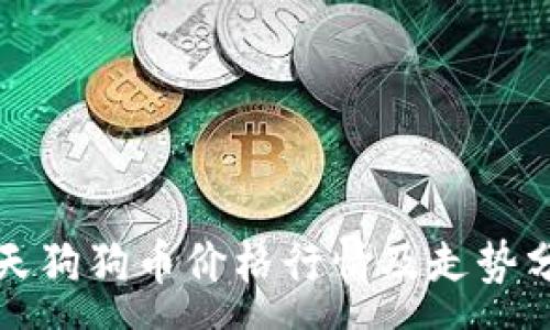 :
今天狗狗币价格行情及走势分析