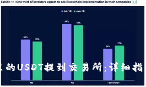 如何将钱包里的USDT提到交易所：详细指南与注意事项