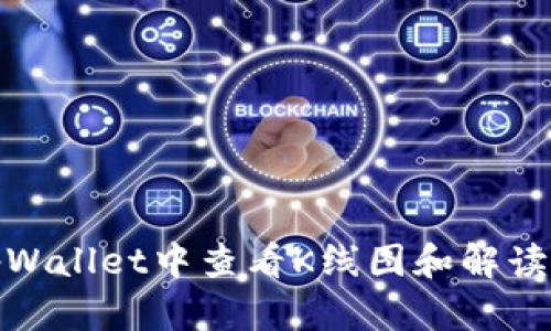 如何在tpWallet中查看K线图和解读市场趋势