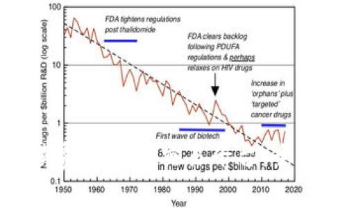 选择最低手续费的期货交易平台：全面评测与推荐