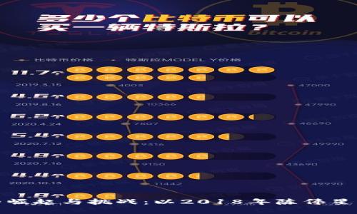 数字货币的崛起与挑战：以2018年陈伟星的观点为例