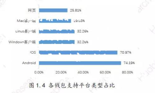 为数字钱包取一个有吸引力的名称，可以考虑以下几个选项：

1. **数存宝**：强调数字存储和财富管理的概念。
2. **智付钱包**：突出智能支付和方便性。
3. **链信钱包**：与区块链技术联系，更显专业性。
4. **易付宝**：简单易用，符合大众需求。
5. **金钥匙钱包**：象征开启财富的钥匙。

你可以根据目标用户群体和所需传达的品牌形象选择合适的名称。