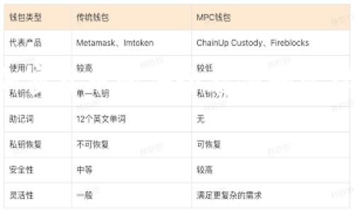 在讨论SHIB（Shiba Inu）币的过程中，提到钱包是非常重要的。加密货币的安全存储和管理都是通过钱包来实现的。以下是关于SHIB币与钱包的详细解析。

SHIB币与钱包：如何安全存储和管理你的加密资产