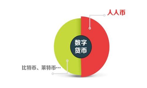 
数字货币快讯源：获取实时市场动态的最佳途径