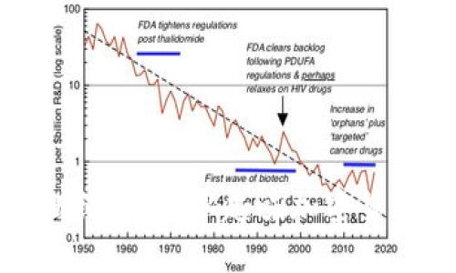 狗狗币历史曲线分析：从趣味加密货币到投资热点