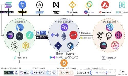 
如何将USDT转移到TP钱包：详细指南