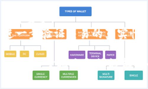 如何轻松查找TP钱包明细和交易记录

TP钱包, 钱包明细, 数字资产, 交易记录/guanjianci

在数字资产逐渐成为主流的今天，许多人开始使用TP钱包来存储和管理他们的加密货币。TP钱包不仅为用户提供了安全存储货币的通道，还提供了丰富的功能，比如查看钱包明细和交易记录。要想更好地管理你的资产，了解如何查找TP钱包的明细是非常重要的。

一、TP钱包的基本介绍
TP钱包是一款为用户提供加密资产管理的移动应用。它支持多种主流的数字货币，如比特币、以太坊、莱特币等。使用TP钱包，用户可以方便地进行收款、转账、交换和其他与加密货币相关的操作。同时，通过TP钱包，用户可以实时查看自己的资产动态和交易历史。

二、查找TP钱包明细的步骤
要查找TP钱包的明细，用户可以按照以下步骤操作：
ol
listrong登录TP钱包/strongbr /首先，用户需要下载并安装TP钱包应用程序，并使用自己的帐户信息登录。/li
listrong访问“交易记录”部分/strongbr /在首页上，找到并点击“资产”选项。在这里，用户会看到他们的所有数字资产以及每种资产的当前余额。/li
listrong选择币种/strongbr /在资产列表中，选择要查询明细的币种（例如比特币、以太坊等）。/li
listrong查看明细/strongbr /在选择币种后，应用程序将展示该币种的详细交易记录，包括已发送和已接收的交易。/li
listrong筛选和搜索/strongbr /用户可以根据时间、金额等条件筛选或搜索特定的交易记录，便于查找。/li
/ol

三、TP钱包中的交易记录有什么信息？
在TP钱包的交易记录中，用户可以获取以下信息：
ul
listrong交易日期/strongbr /每一笔交易都有具体的日期和时间记录，可以帮助用户追溯交易历史。/li
listrong交易金额/strongbr /用户可以看到每笔交易的金额，方便进行财务的核对和审计。/li
listrong发送和接收地址/strongbr /每一笔交易都记录了发送方和接收方的地址，便于用户追踪资金流动。/li
listrong交易状态/strongbr /交易是否成功、待确认等状态也会在明细中有所显示。/li
listrong手续费/strongbr /每笔交易的相关手续费也可以在明细中查看，帮助用户更好地了解交易成本。/li
/ul

四、TP钱包明细常见问题
h4问题1：如何导出TP钱包的交易记录？/h4
尽管TP钱包应用程序内置了查看交易记录的功能，但有时用户可能希望将这些数据导出以供分析或保存。以下是导出交易记录的方式：
1. **使用钱包的导出功能**：某些钱包应用程序会提供导出交易记录的功能，可以生成CSV或TXT格式的文件。如果TP钱包支持这一功能，用户可以在设置或交易记录页面找到相应选项。
2. **手动记录**：如果TP钱包没有导出功能，用户可以手动将交易明细记录到Excel表格，便于后续查阅及计算。
3. **使用第三方工具**：用户还可以借助一些第三方的区块链浏览器或者财务管理工具，这些工具通常支持用户输入自己的凭证或地址，以生成交易记录。


h4问题2：如何解决TP钱包中交易记录不显示的问题？/h4
在使用TP钱包的过程中，有些用户可能会发现自己的交易记录无法显示。这可能是由于网络问题、应用程序错误或者其他原因导致的。以下是解决这一问题的一些建议：
1. **检查网络连接**：TP钱包需要连接到网络以获取交易记录，确保设备连上了稳定的网络。
2. **重启TP钱包**：关闭TP钱包应用程序，再重新打开，通常可以解决一些暂时的加载问题。
3. **更新应用程序**：确保TP钱包保持在最新版本，旧版本可能会存在bug或不兼容的情况。
4. **联系支持团队**：如果这些方法都无法解决问题，用户可以联系TP钱包的客服支持，他们会提供专业的帮助。

h4问题3：TP钱包的交易记录保存多久？/h4
TP钱包的交易记录通常会在应用程序内长期保存，但具体的保存期限可能取决于钱包的设置和应用版本。此外，TP钱包还会按照区块链记录保留所有交易的参考信息。因此，用户可以通过区块链浏览器持续追踪到自己的交易记录。
1. **钱包的设计**：大多数数字钱包设计考虑到了长期保存记录的需求，因此用户有足够的时间来查看自己的交易历史。
2. **备份建议**：考虑到数据丢失等问题，用户应定期备份交易记录，例如导出到文件或保留打印本。


h4问题4：TP钱包交易记录是否可以作为法律证据？/h4
数字资产的法律地位仍在不断发展，很多地方对数字货币的法律规定还不够明确。通常情况下，TP钱包中的交易记录可以作为证据，但需确保记录的完整性和真实有效性。
1. **记录真实性**：用户的交易记录包括对方的地址、交易时间等信息，这些都能证明交易的发生。
2. **法律咨询**：如果用户需要用交易记录作为法律证据，建议咨询专业的法律人士，以确保所提供的证据符合当地法律要求。
3. **区块链透明性**：由于区块链是开放且公开的，用户甚至可以通过交易的Hash值在区块链上查找相关信息，从而进一步验证交易的真实性。

总之，了解如何查找、导出和管理TP钱包的明细，可以帮助用户更有效地管理自己的数字资产。无论是日常交易还是帐目追踪，掌握这些技能都是十分必要的。