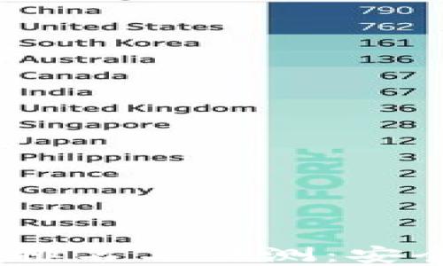 
2023年硬件数字冷钱包排名与评测：安全性与便捷性的完美结合